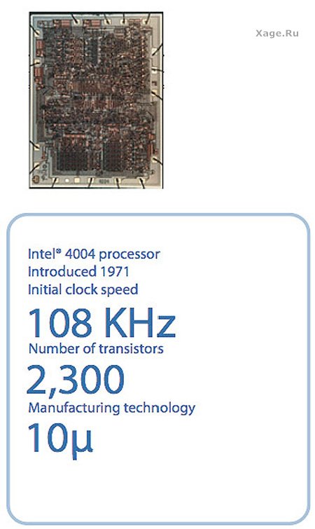 Процессоры Intel с 1971 по 2007 год