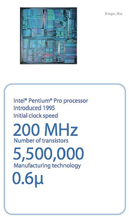 Процессоры Intel с 1971 по 2007 год