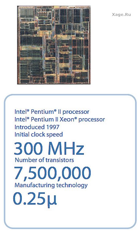 Процессоры Intel с 1971 по 2007 год