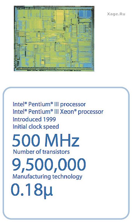 Процессоры Intel с 1971 по 2007 год