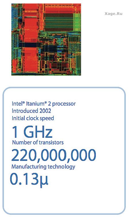 Процессоры Intel с 1971 по 2007 год