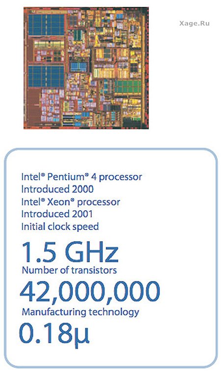 Процессоры Intel с 1971 по 2007 год