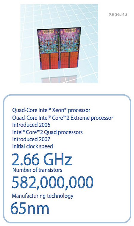 Процессоры Intel с 1971 по 2007 год