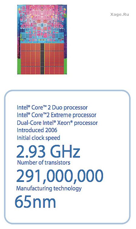 Процессоры Intel с 1971 по 2007 год