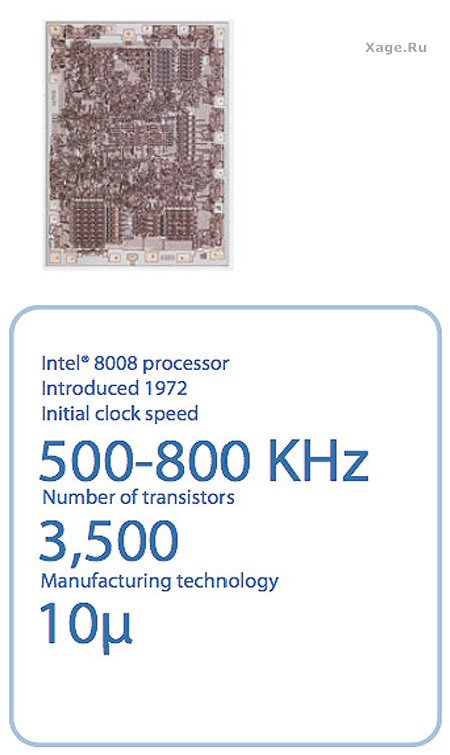 Процессоры Intel с 1971 по 2007 год