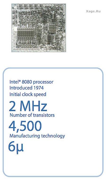 Процессоры Intel с 1971 по 2007 год