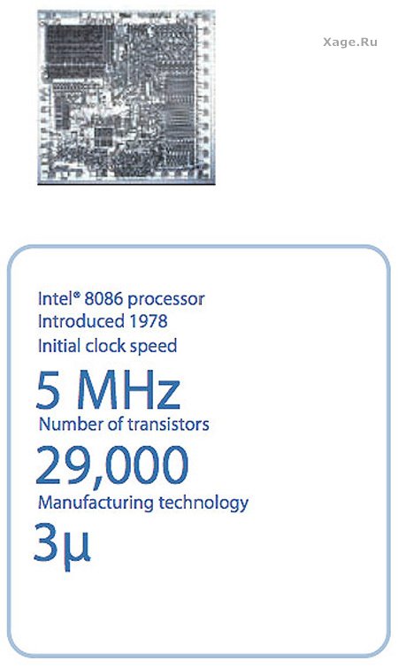 Процессоры Intel с 1971 по 2007 год