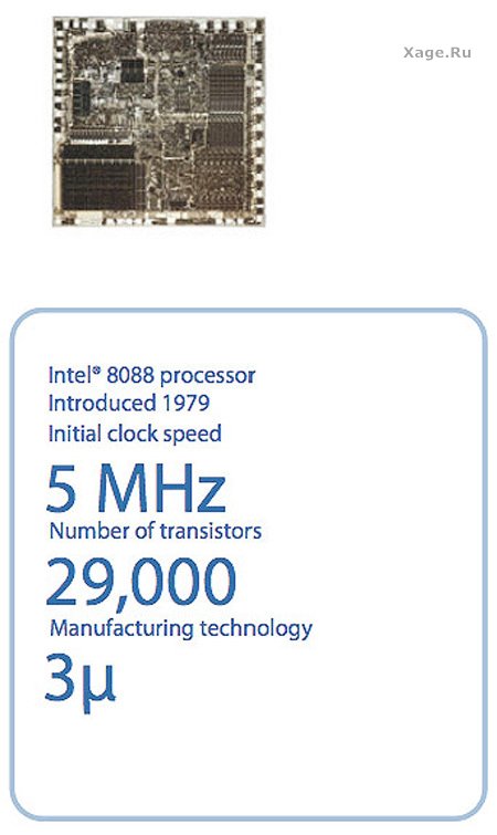 Процессоры Intel с 1971 по 2007 год