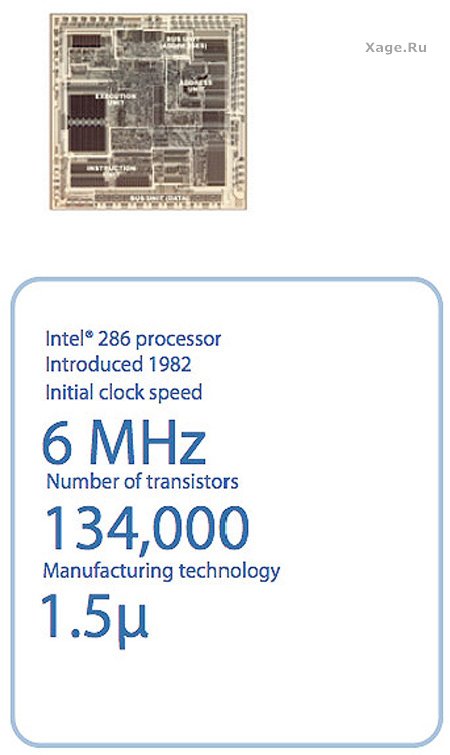 Процессоры Intel с 1971 по 2007 год