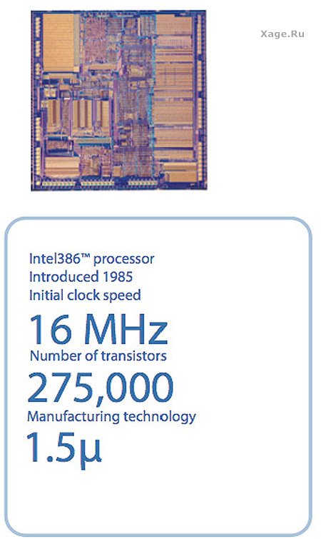 Процессоры Intel с 1971 по 2007 год