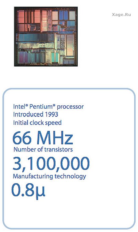 Процессоры Intel с 1971 по 2007 год